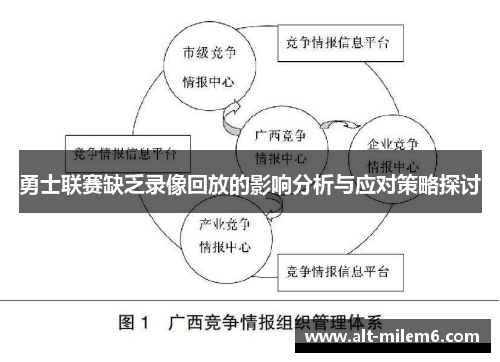 勇士联赛缺乏录像回放的影响分析与应对策略探讨