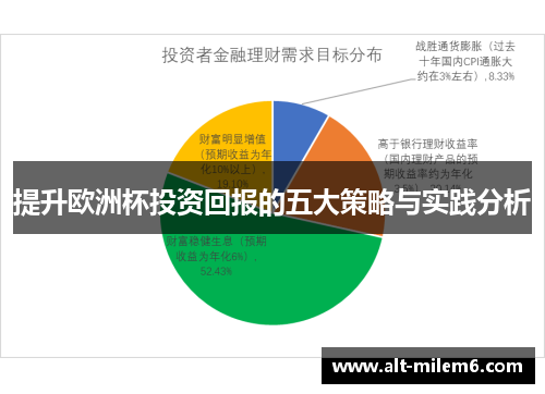 提升欧洲杯投资回报的五大策略与实践分析