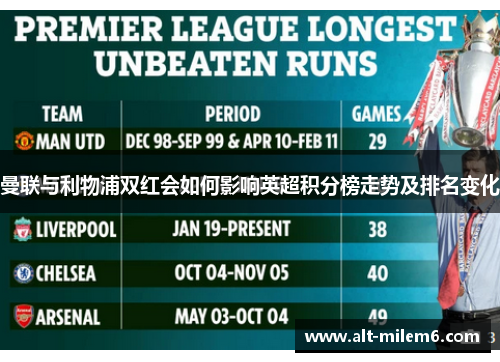 曼联与利物浦双红会如何影响英超积分榜走势及排名变化