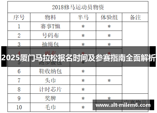 2025厦门马拉松报名时间及参赛指南全面解析