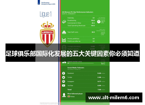 足球俱乐部国际化发展的五大关键因素你必须知道