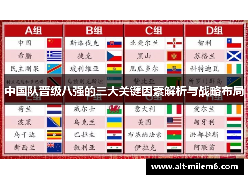 中国队晋级八强的三大关键因素解析与战略布局