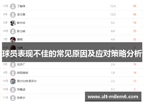 球员表现不佳的常见原因及应对策略分析