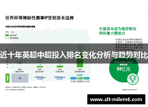 近十年英超中超投入排名变化分析与趋势对比