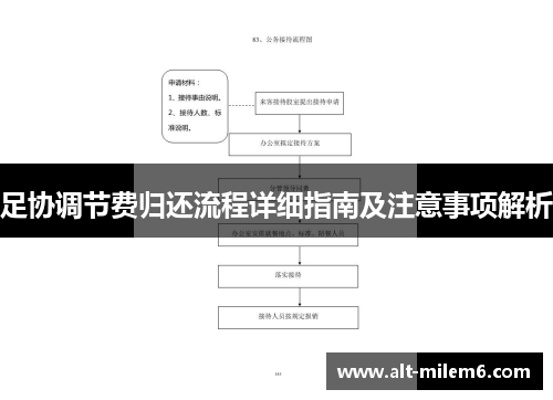 足协调节费归还流程详细指南及注意事项解析
