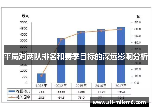 平局对两队排名和赛季目标的深远影响分析